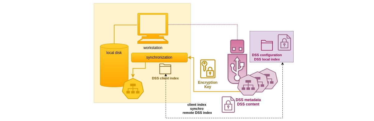 Client index for encrypted metadata Client index for encrypted metadata schema