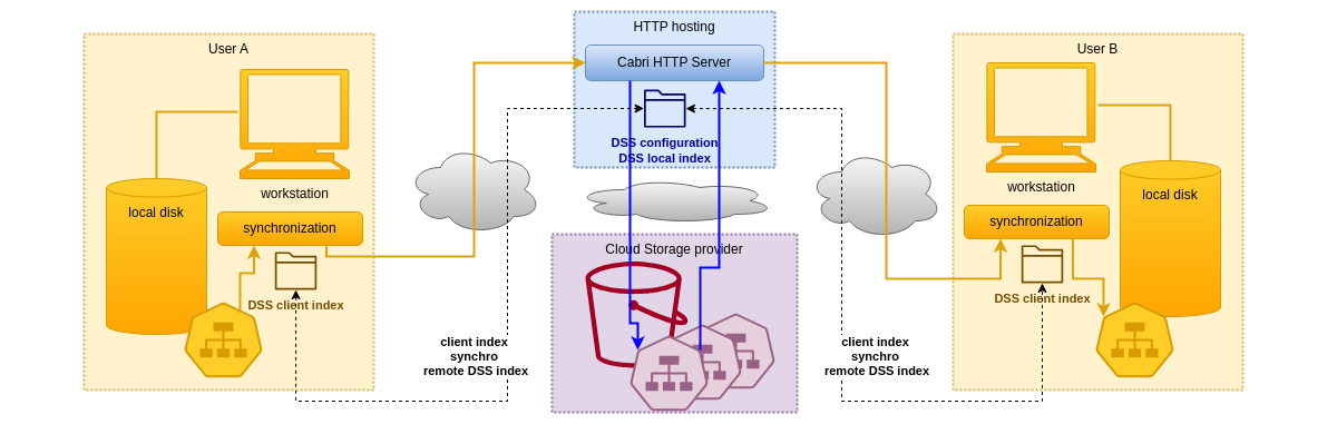 Client index of remote metadata Client index of remote metadata schema