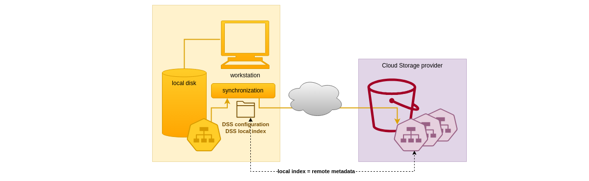Index of DSS metadata Index of DSS metadata schema