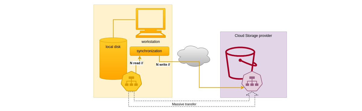 Backup files with cloud storage Backup files with cloud storage schema