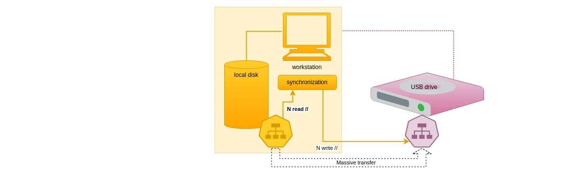 Backup files on external drive Backup files on external drive schema