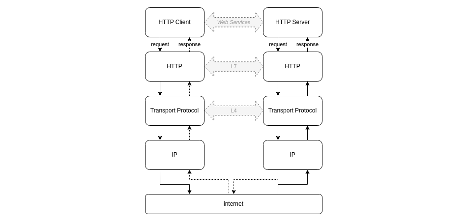 HTTP/3 compatibility HTTP/3 compatibility schema