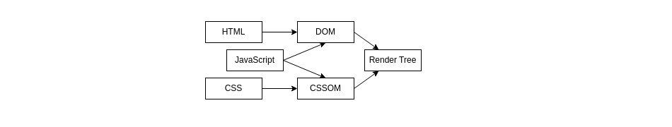 Web page resources dependencies Web page resources dependencies schema