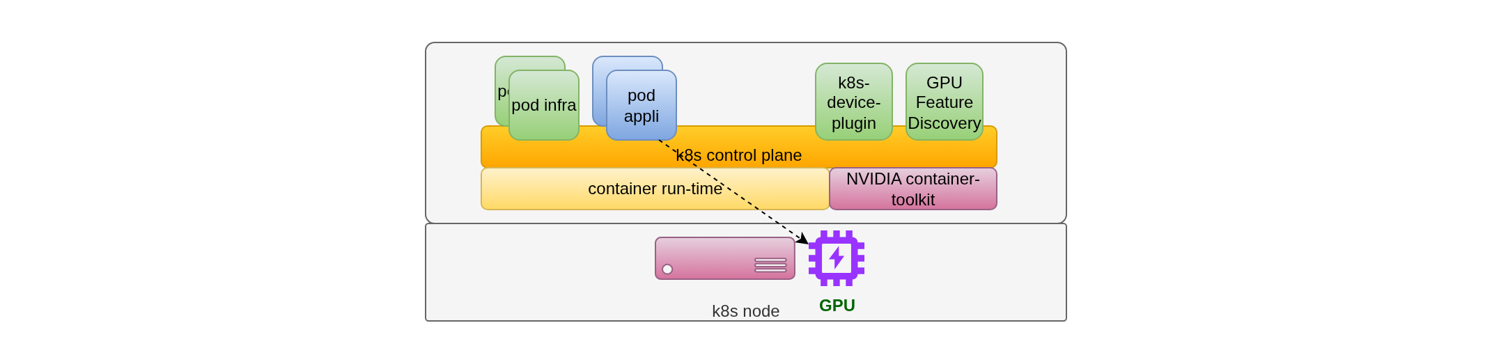 Configuring GPUs with Kubernetes schema