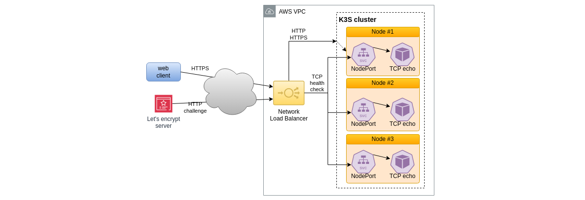 Load balancer failure detection mechanism Load balancer failure detection mechanism schema